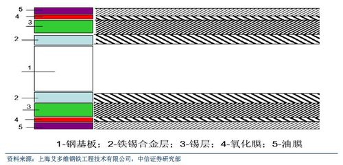 有色金属锡行业深度研究报告 聚焦合金制造的机遇与挑战